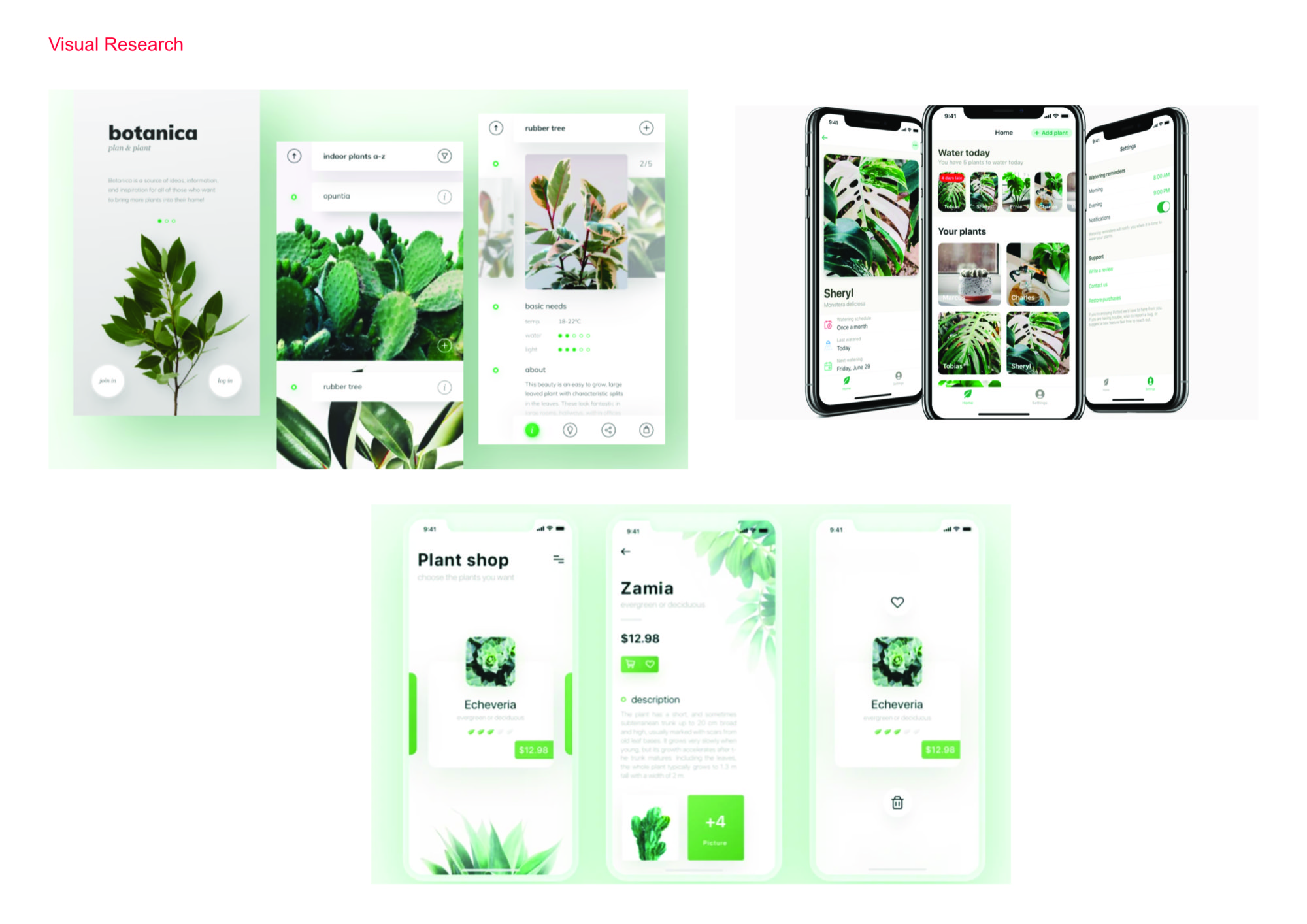 Botanics research
