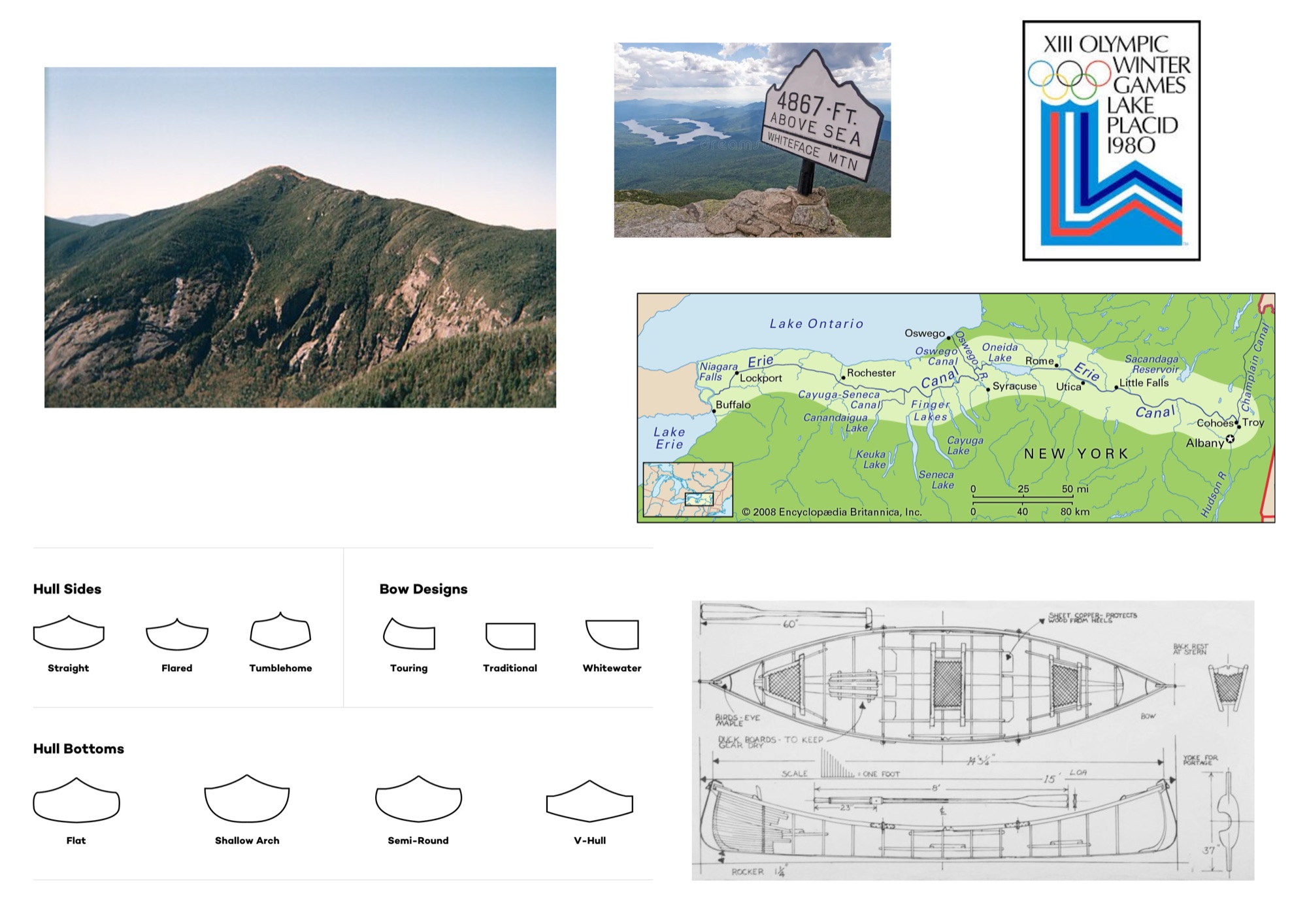 Sureridge visual research