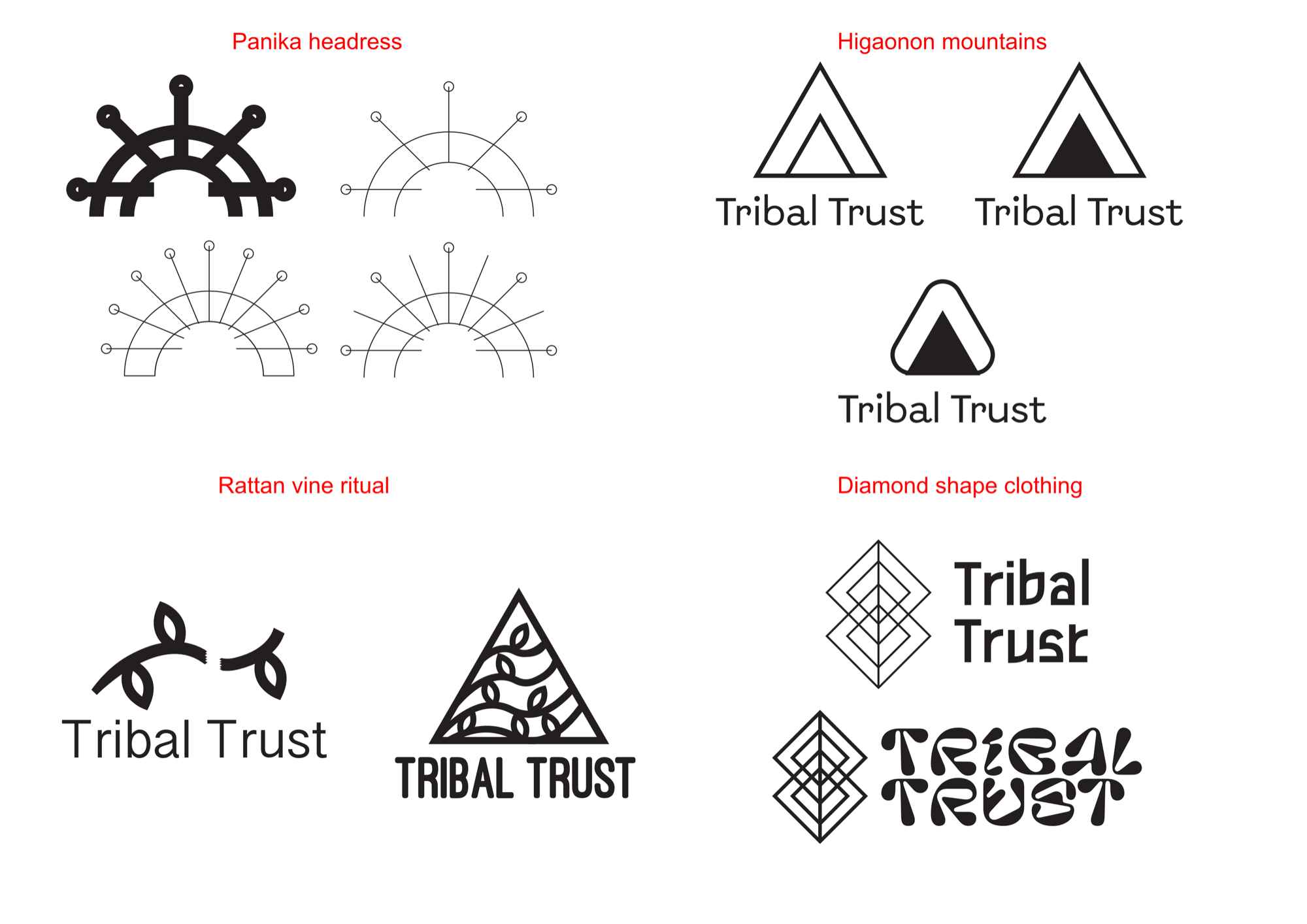 Tribal Trust development